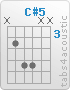 Chord C#5 (x,4,6,6,x,x)